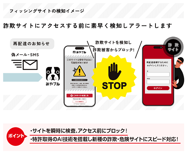 独自の検知エンジンで詐欺サイトにアクセスする前にいち早く対応