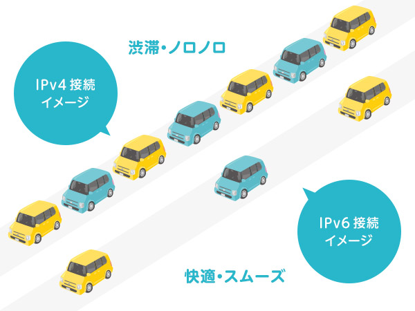 IPv6高速ハイブリッドでどう変わる？